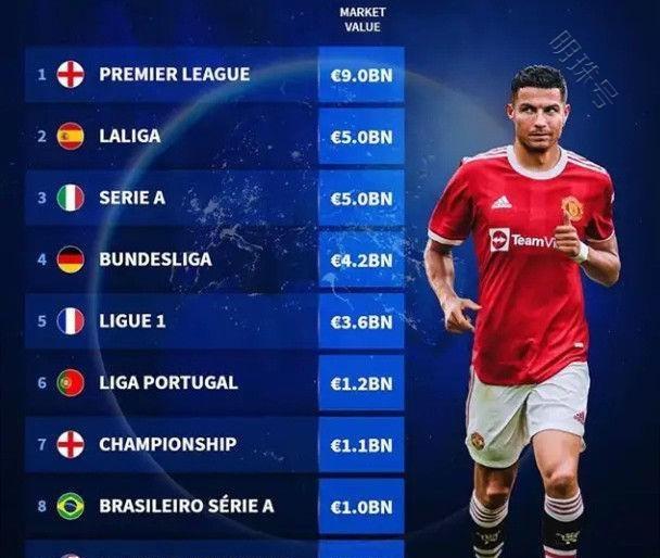 新增收益 新增收益