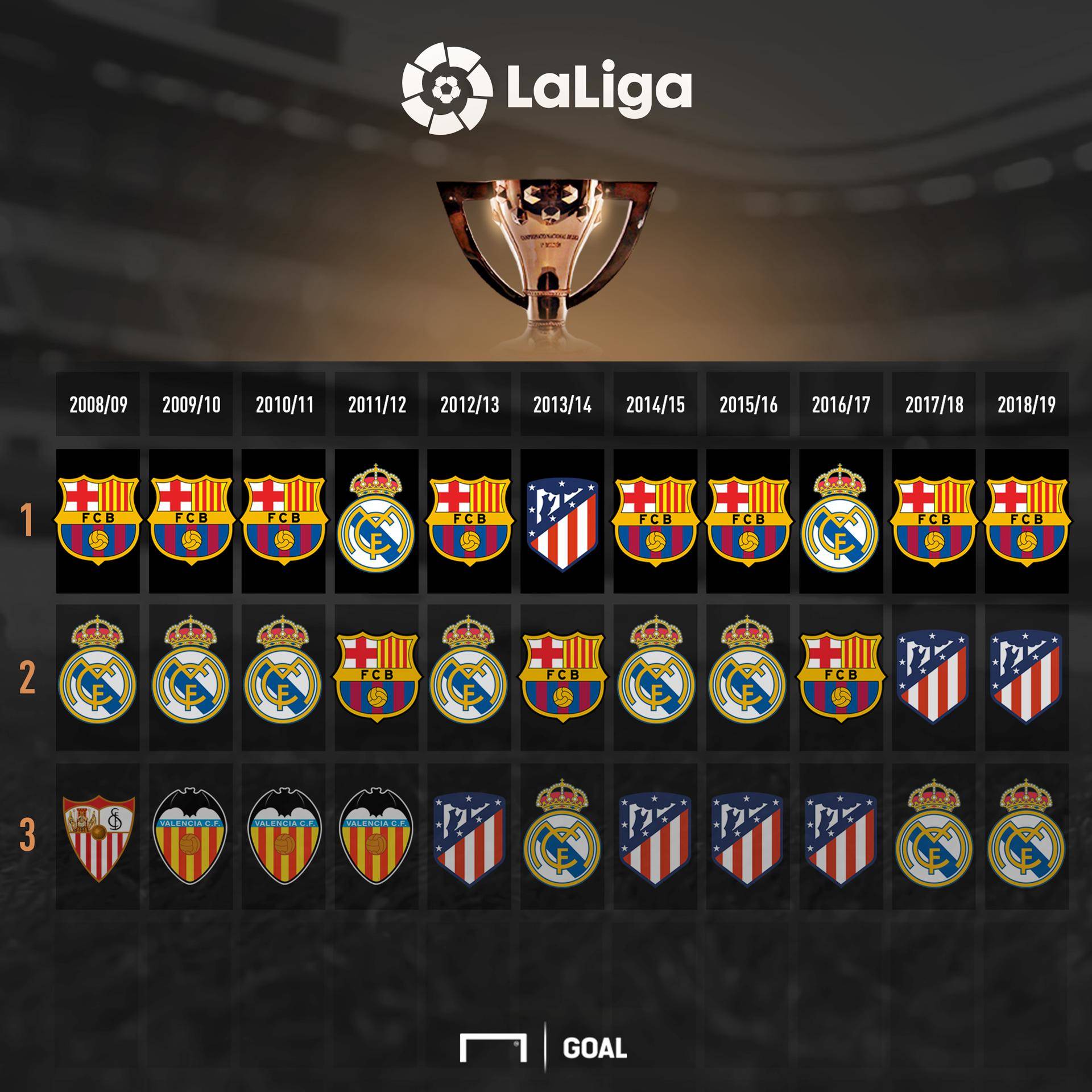 场票务收益 场票务收益