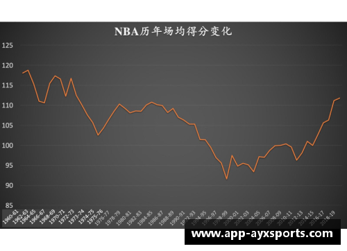 NBA各年球员场均得分变化分析与趋势探讨