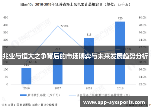 兆业与恒大之争背后的市场博弈与未来发展趋势分析
